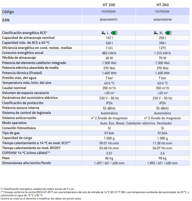 Especificaciones técnicas de la Bomba de Calor Aerotermia ACS COINTRA OASIS TECH HT PIE